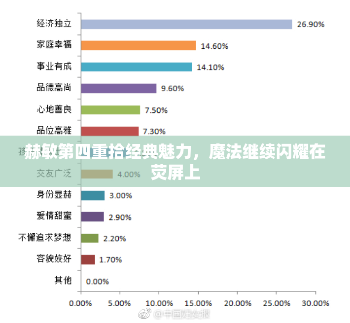 赫敏第四重拾经典魅力，魔法继续闪耀在荧屏上