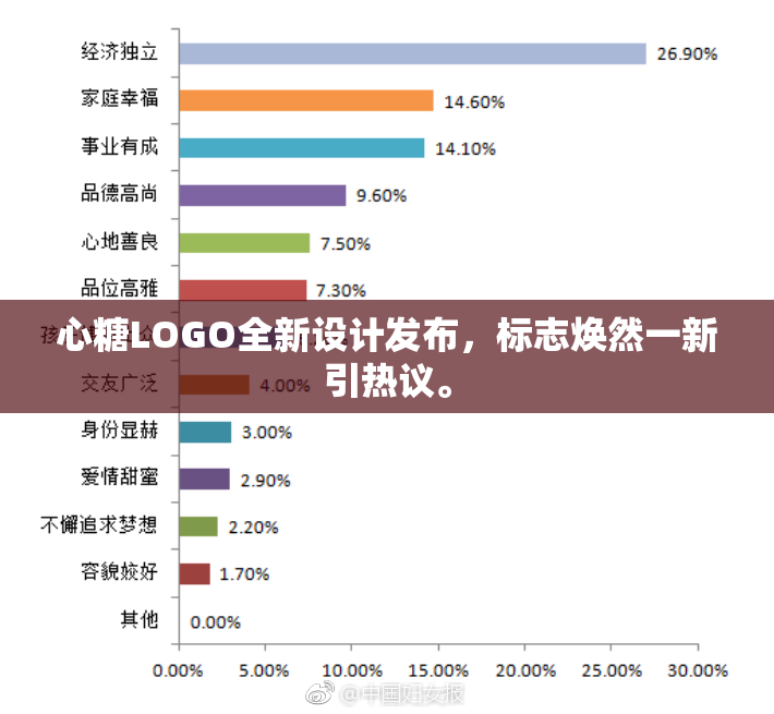心糖LOGO全新设计发布，标志焕然一新引热议。