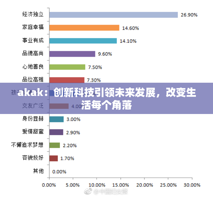 akak：创新科技引领未来发展，改变生活每个角落