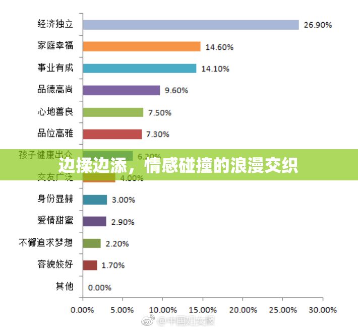 边揉边添，情感碰撞的浪漫交织