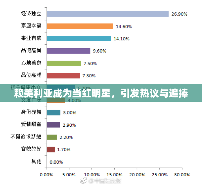 赖美利亚成为当红明星，引发热议与追捧