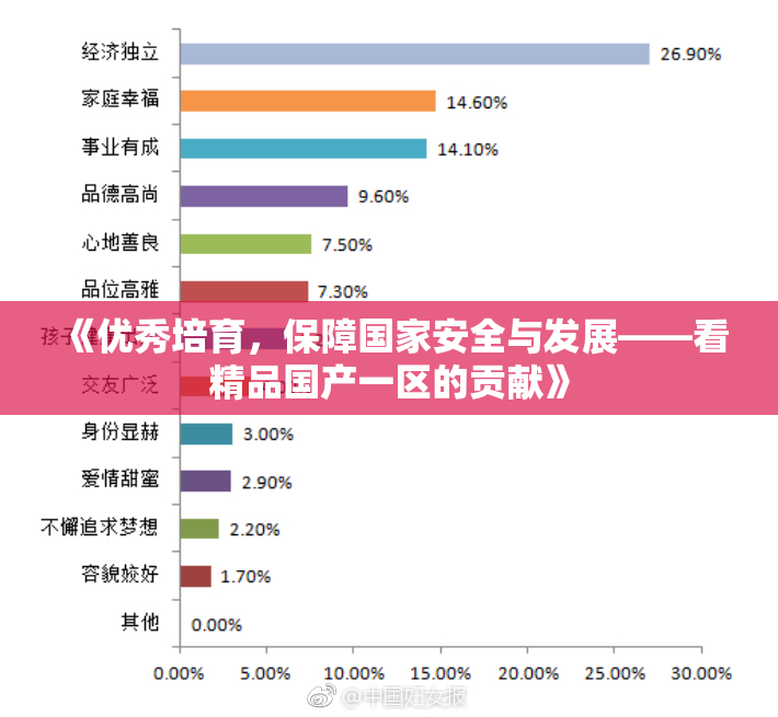 《优秀培育，保障国家安全与发展——看精品国产一区的贡献》