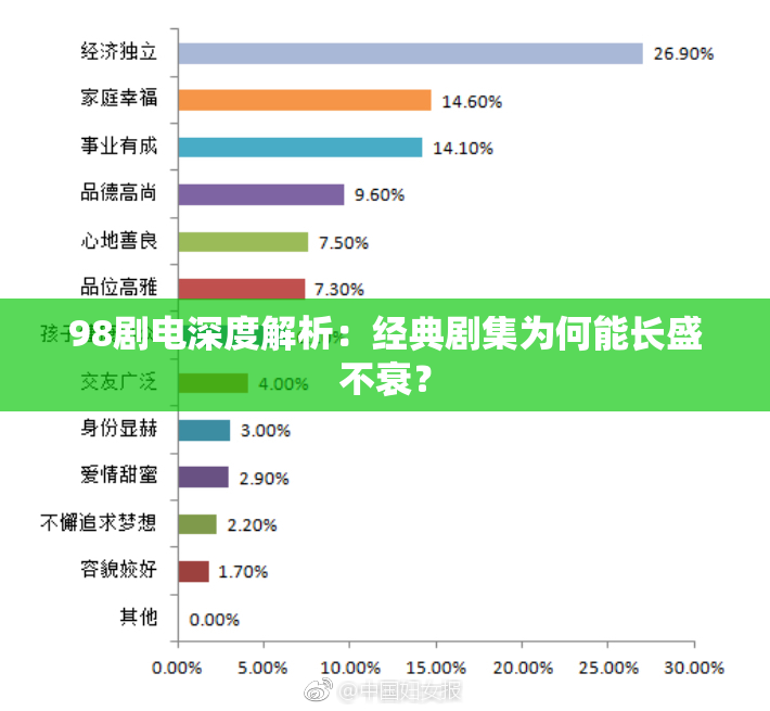 98剧电深度解析：经典剧集为何能长盛不衰？