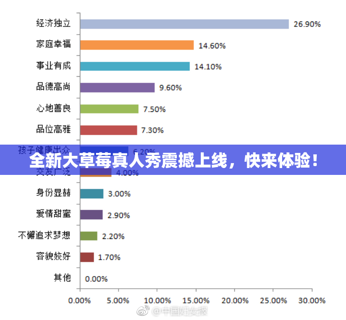 全新大草莓真人秀震撼上线，快来体验！