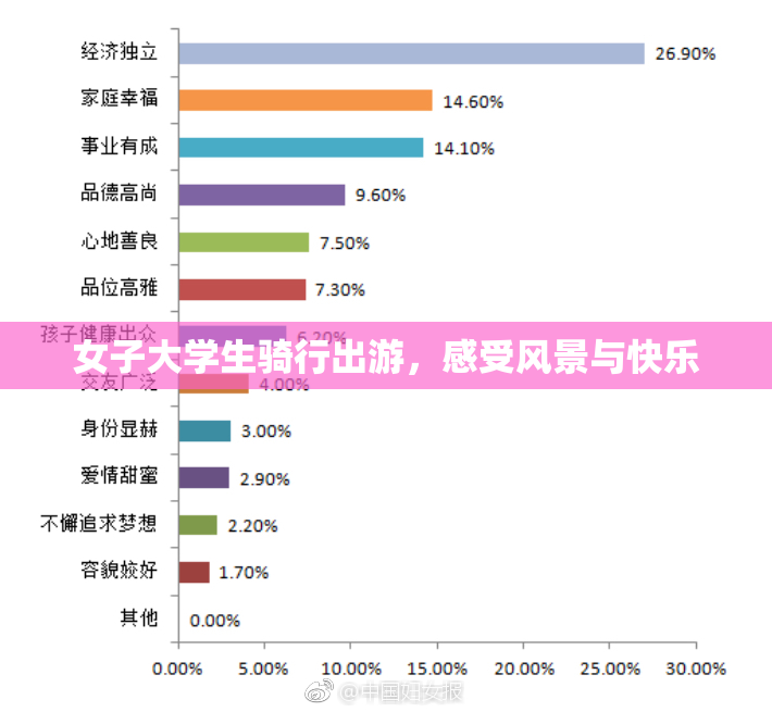 女子大学生骑行出游，感受风景与快乐