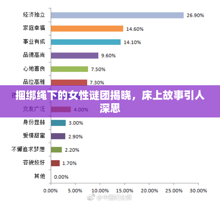 捆绑绳下的女性谜团揭晓，床上故事引人深思