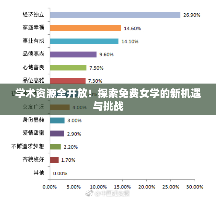 学术资源全开放！探索免费女学的新机遇与挑战